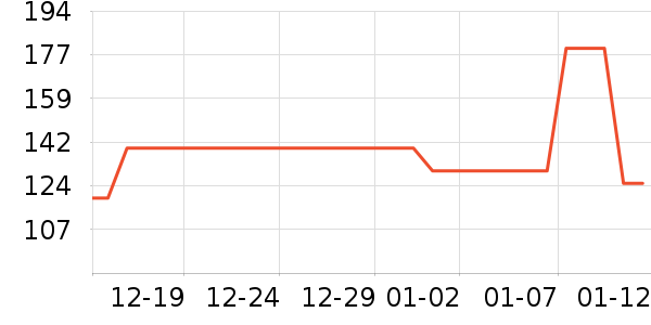 ̫����๤����ʷ�۸�