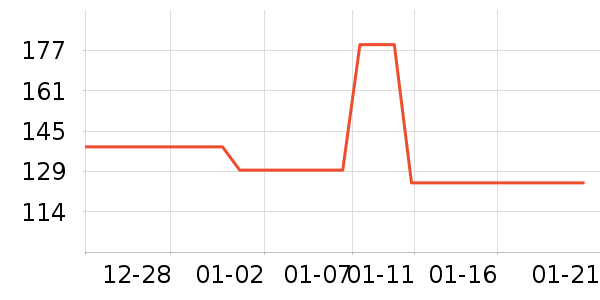 ̫����๤����ʷ�۸�