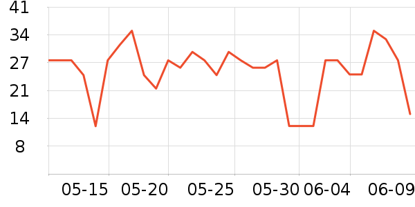 ���ݾƼ������ʷ�۸�