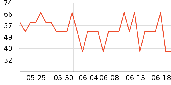 ��ׯ԰������ʷ�۸�