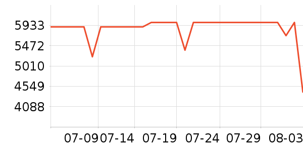 vivo�ֻ���ʷ�۸�