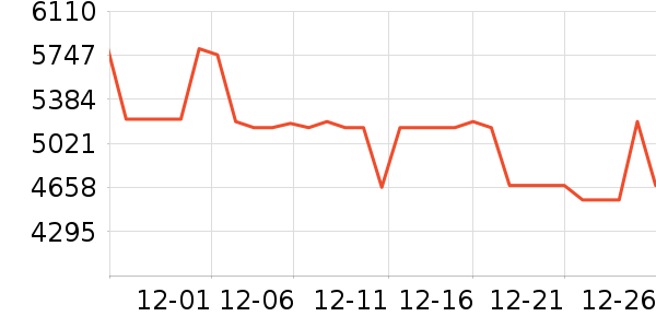 vivo�ֻ���ʷ�۸�