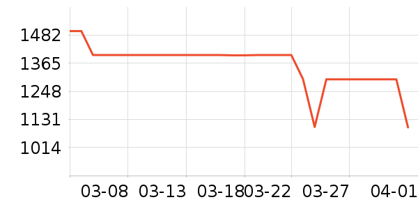 ��ʿ����/������ʷ�۸�