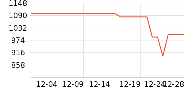 ��ʿ����/������ʷ�۸�