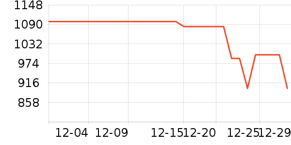 ��ʿ����/������ʷ�۸�