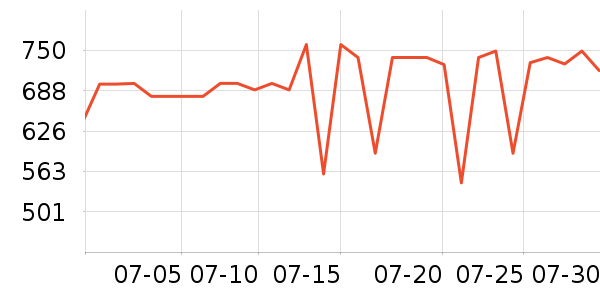 ͳ˧ϴ�»���ʷ�۸�