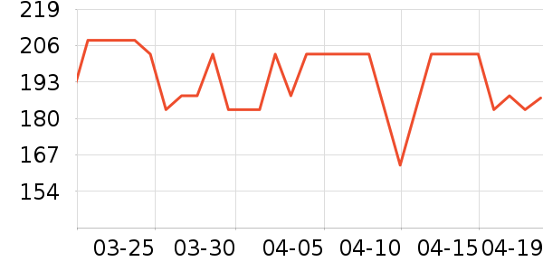 ��ħʦˮ��/ˮ����ʷ�۸�