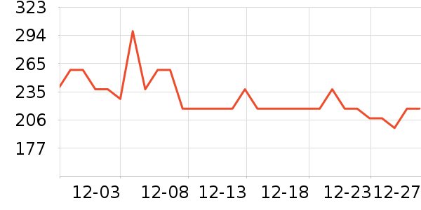 ������˹�����/��Ʒ��ʷ�۸�