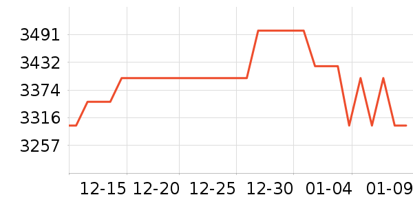 �ƴ�Ѷ�������豸��ʷ�۸�