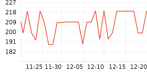 ����ѧ������ʷ�۸�