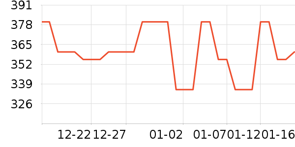 ��ķ���������߱�/����Һ��ʷ�۸�