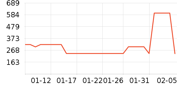 ������ȡů����ʷ�۸�