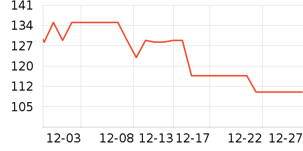 ����ɭ���¼���ʷ�۸�