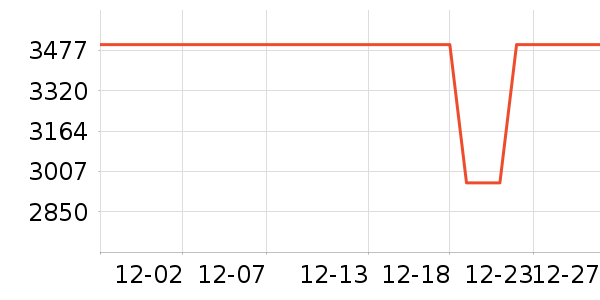 ��Ϊ������ʷ�۸�