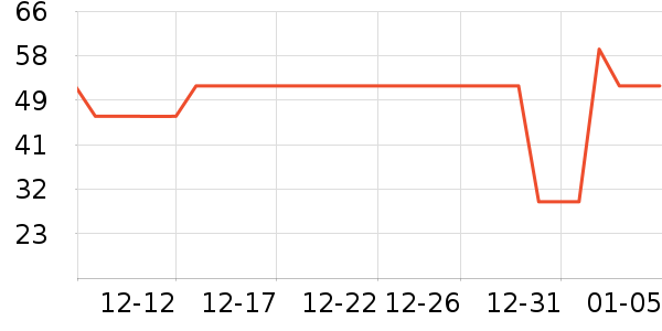 ���е�̺/�ص���ʷ�۸�