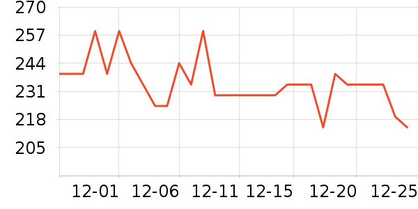 ��������������ʷ�۸�