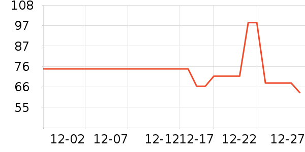 ��ѡ���������ʷ�۸�