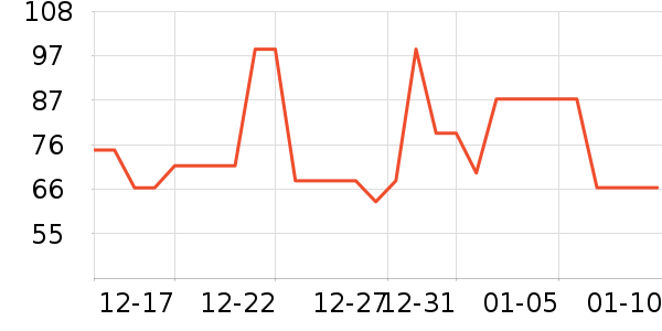 ��ѡ���������ʷ�۸�