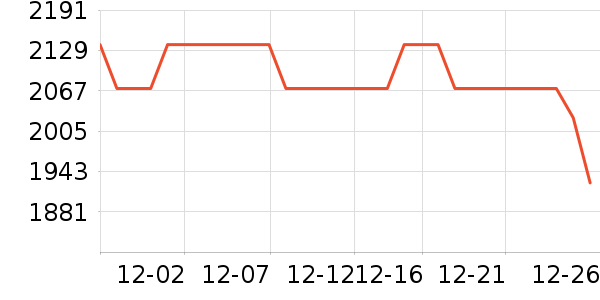 �����ֱ���ʷ�۸�