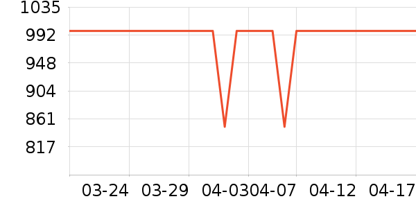 �׼ұ�����ʷ�۸�