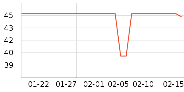 ��ү������������Ʒ��ʷ�۸�