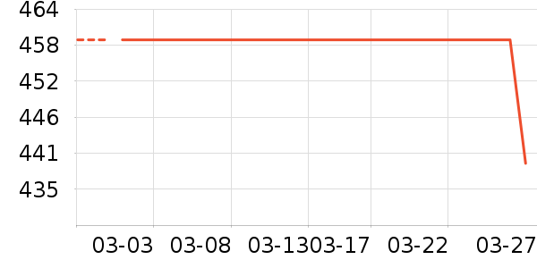 �׿�ɳ�ƶ�Ӳ����ʷ�۸�