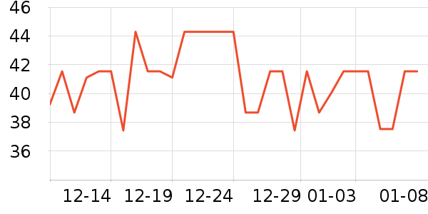 ����������ʷ�۸�