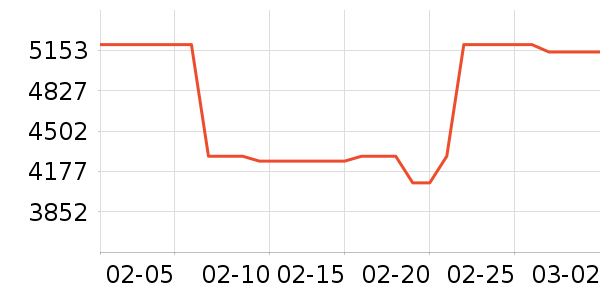 MOVAɨ�ػ�������ʷ�۸�