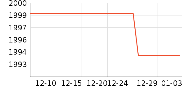 �����綯Ħ�г���ʷ�۸�