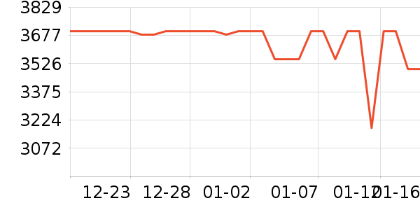 С���ֻ���ʷ�۸�