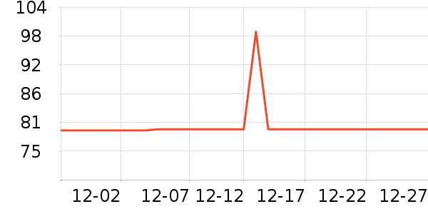 ���ߵѻ���������ʷ�۸�