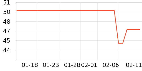 ��˹������������Ʒ��ʷ�۸�