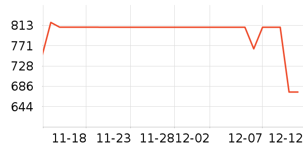 �������Ԫ������ʷ�۸�