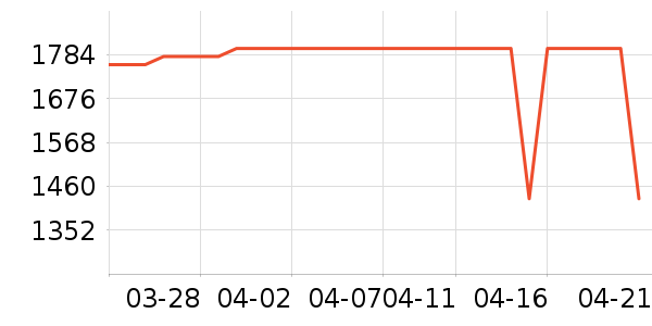 MOVA��������ʷ�۸�