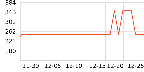 ˫����������ʷ�۸�