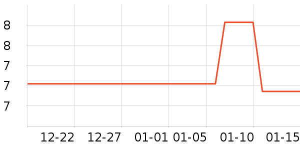 ����Ʒ������Ů����ʷ�۸�