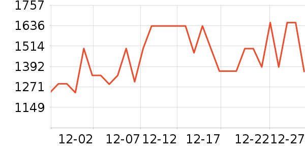 �˶�װ��ʷ�۸�