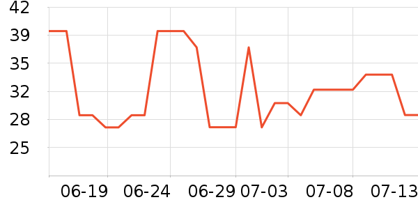 ��ĵ����ϵͳ��������ʷ�۸�