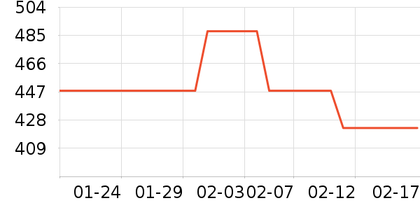 ���Ʊ��չ���ʷ�۸�