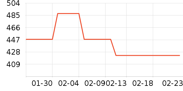 ���Ʊ��չ���ʷ�۸�