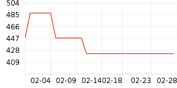 ���Ʊ��չ���ʷ�۸�