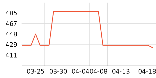 ���Ʊ��չ���ʷ�۸�