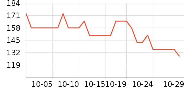 ���ֱ�����ʷ�۸�