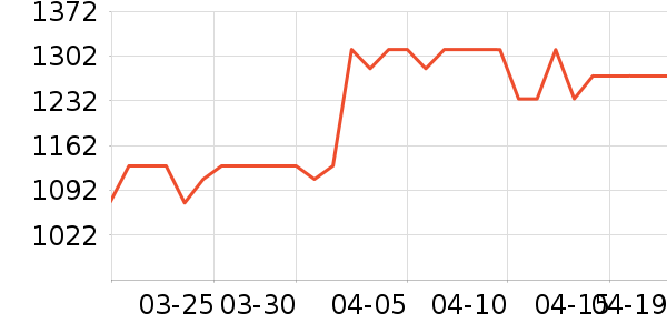 Ħ�ɵ��������/��ʦ����ʷ�۸�