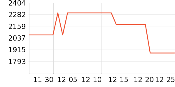 άŵ����ƹ���ʷ�۸�