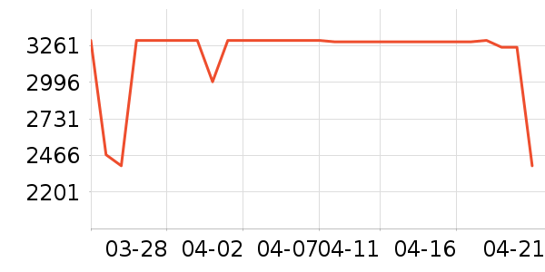 �����յ���ʷ�۸�