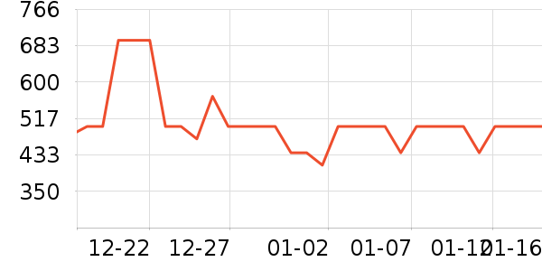 ţ�п���ʷ�۸�