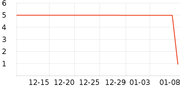 ����Ʒ�Ƽ�ͥ������ʷ�۸�