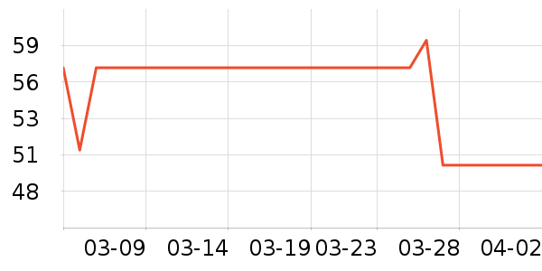 ȫƷ����������ʷ�۸�