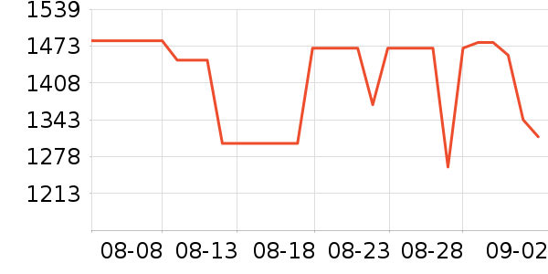 ϣ���ƶ�Ӳ����ʷ�۸�